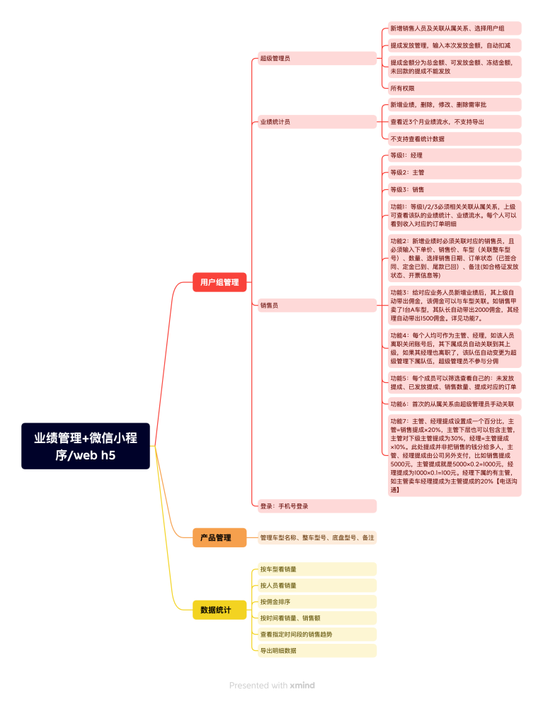 業(yè)績(jī)管理+微信小程序web h5.png